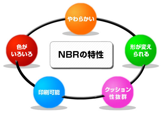 NBRの用途