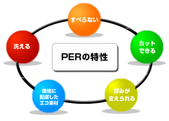 PERの特性