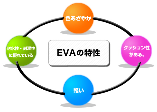 EVAの特性